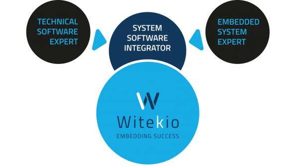 WitekioExpertiseScheme