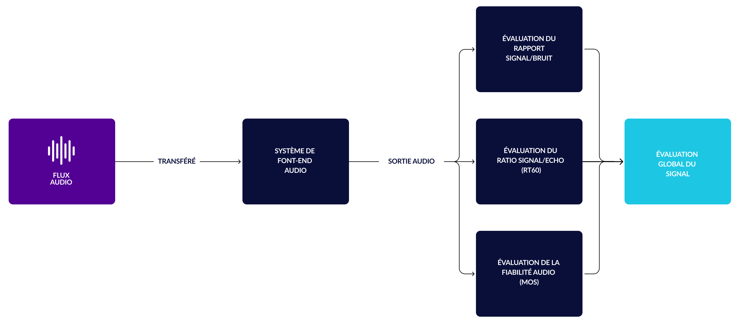 Speech Enhancement Scheme